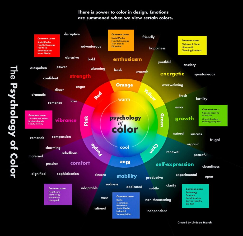 Психологията на цветовете